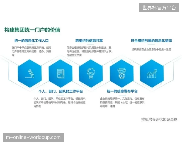 数字化协作平台建设进度滞后，部分国际旅行商被迫放弃世界杯旅游项目分销